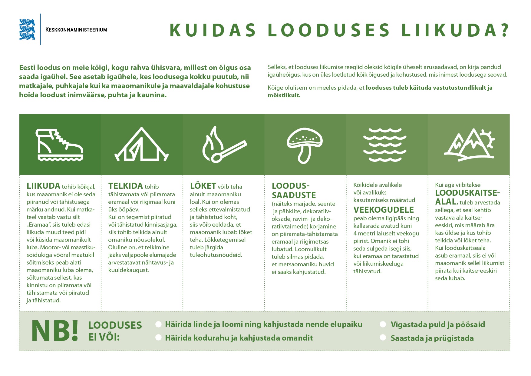 Looduses liikumise juhend