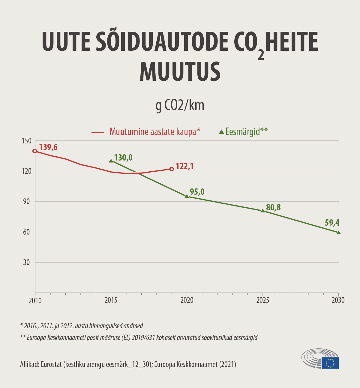Eesti autopargi ökonoomsus